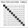Накладка 527X525 YU MULTIPLICATION TABELE белый