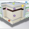 Матрас 3D Neoflex BIO NEOLUX